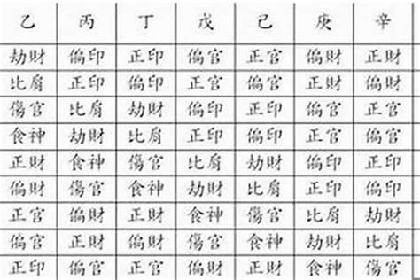 八字神煞解析|八字神煞主要看哪一柱 八字神煞速查及详解(全部)